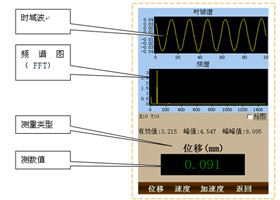 频谱采集及分析