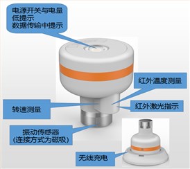 GD3矿用无线传感器