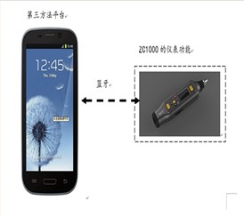 迷你型测温测振点检仪zc1000