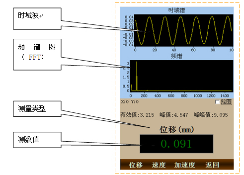 频谱采集及分析