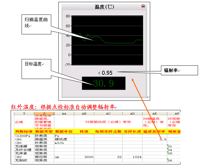 测温功能（仅针对点检仪）