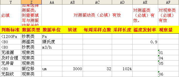 振动类波谱记录：根据点检标准自动调整记录参数